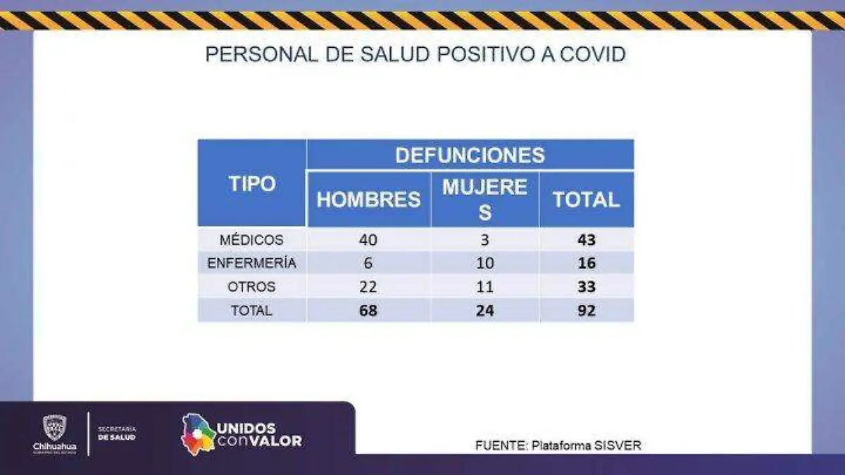 coronavirus personal salud